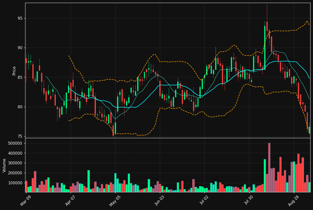 CJT.TO chart