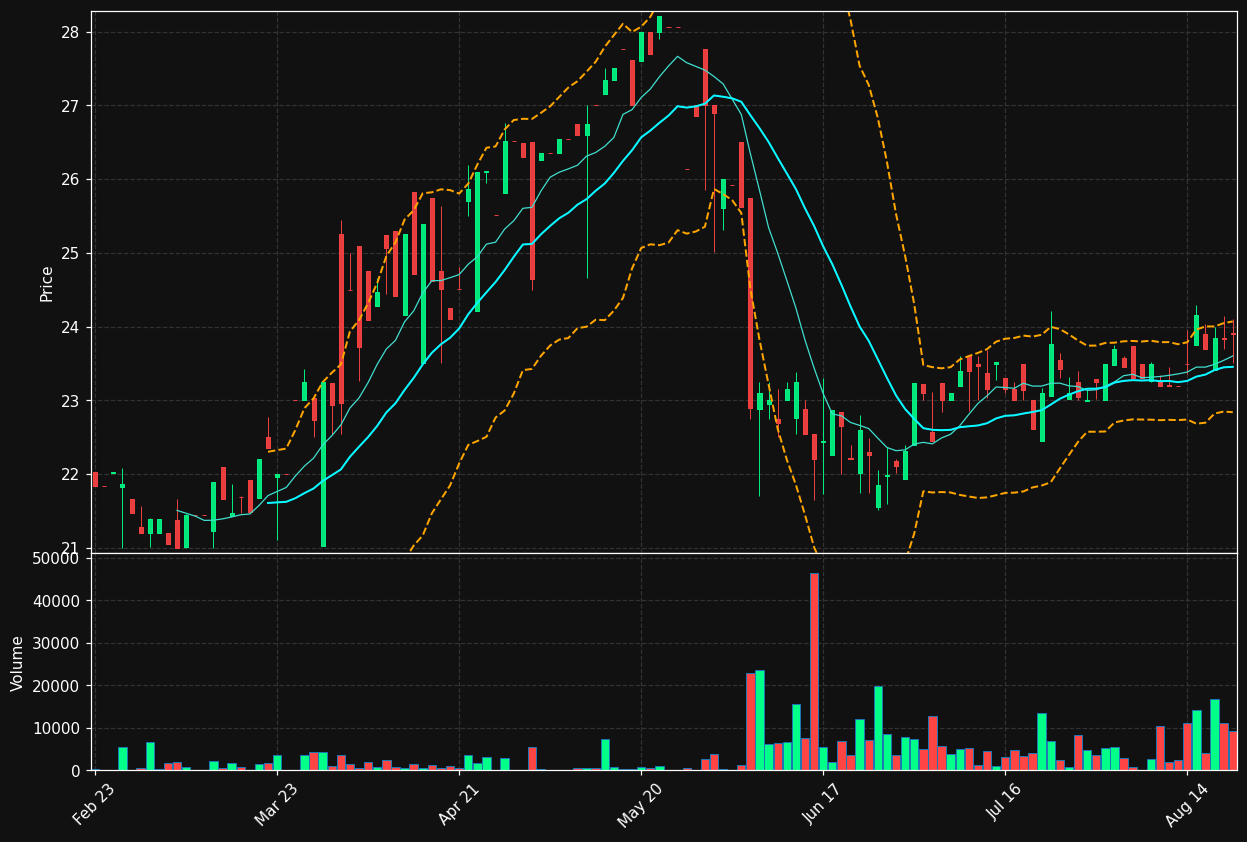 CKI.TO chart