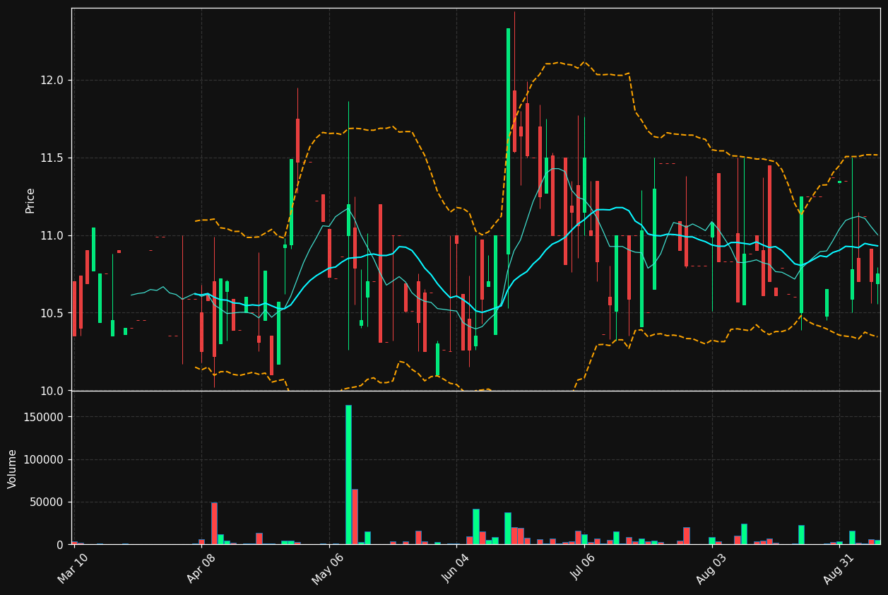 CKX chart