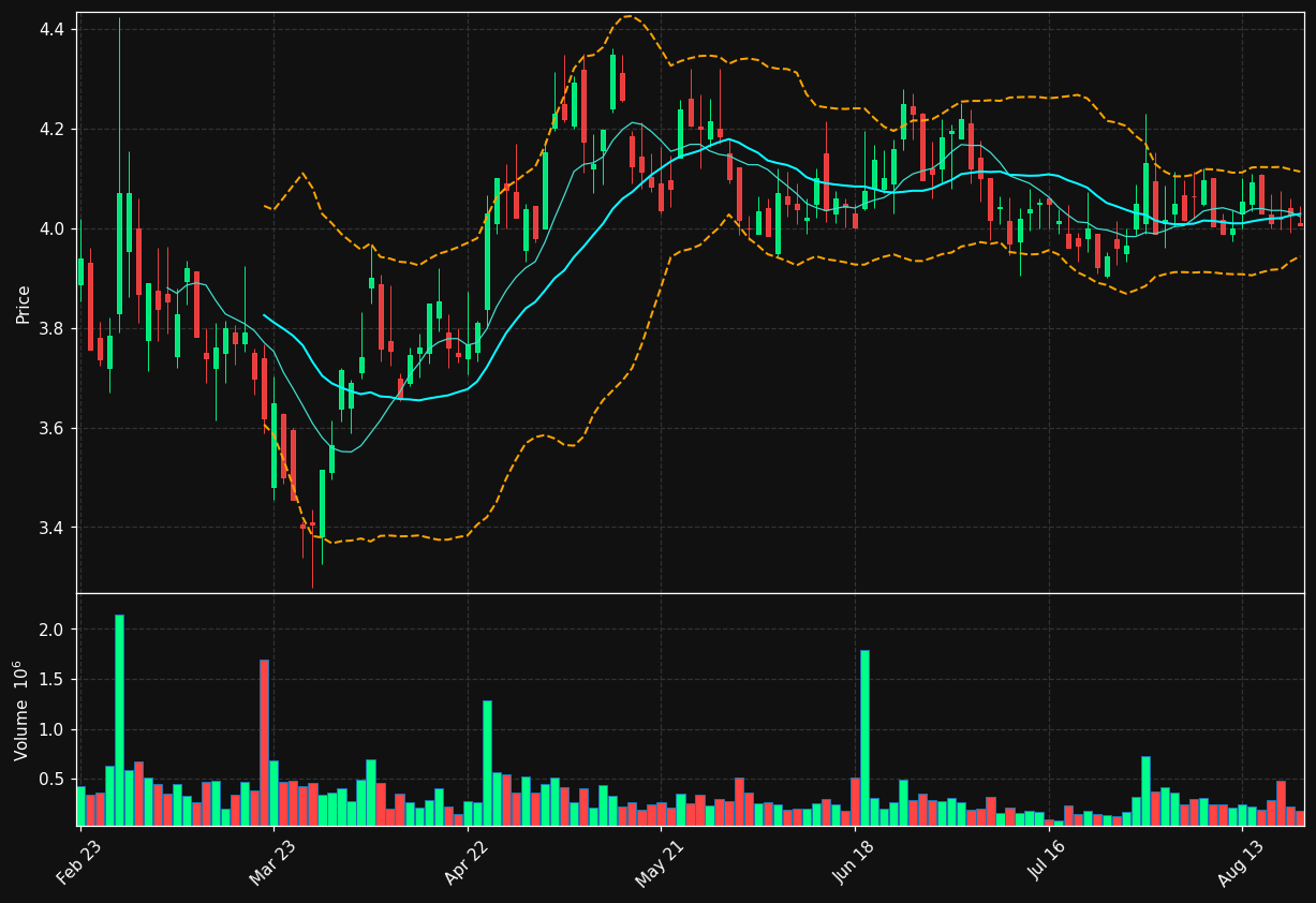 CLARI.PA chart