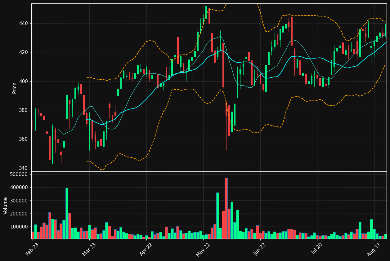 CLAS-B.ST chart