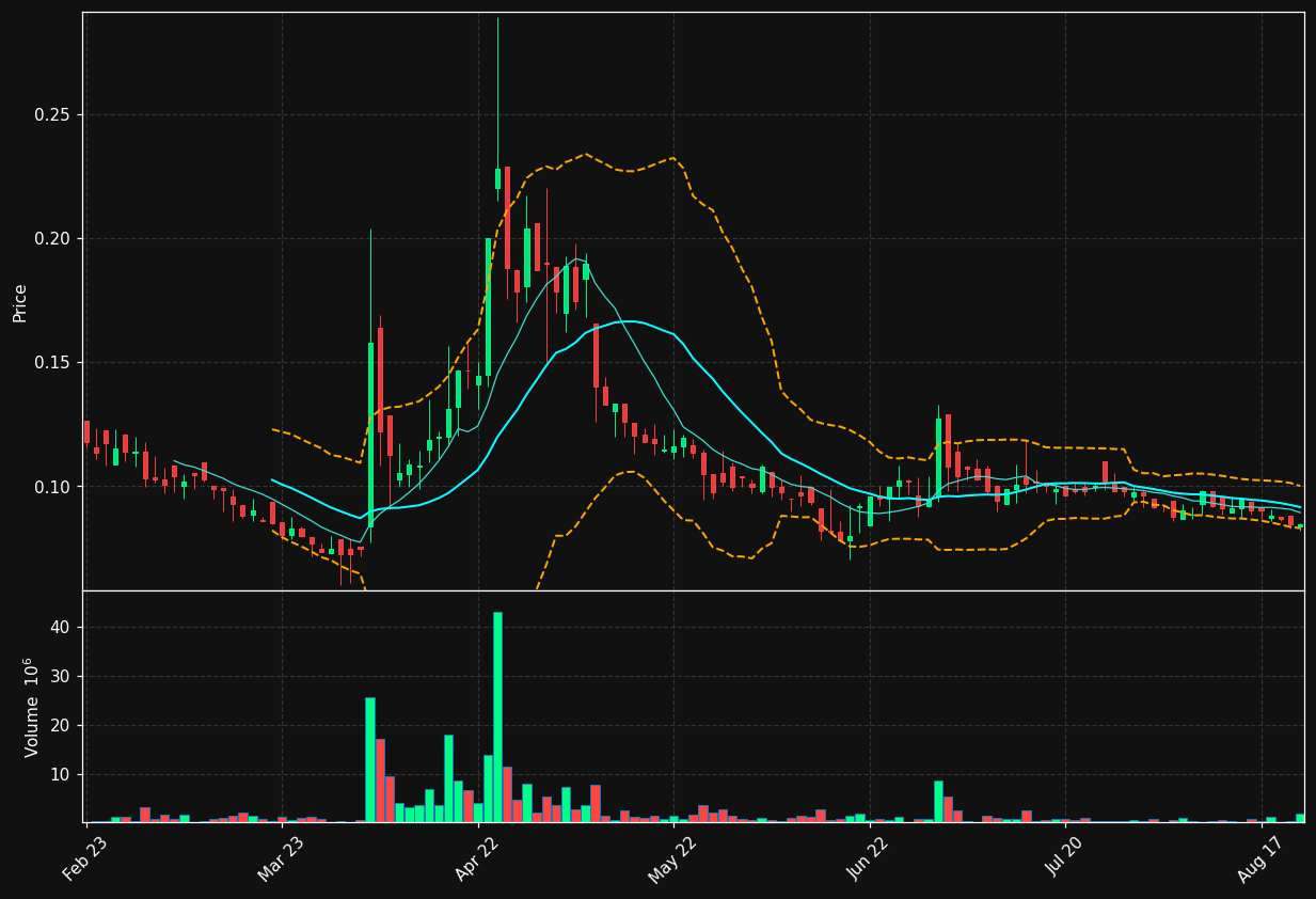 CLEMO.ST chart