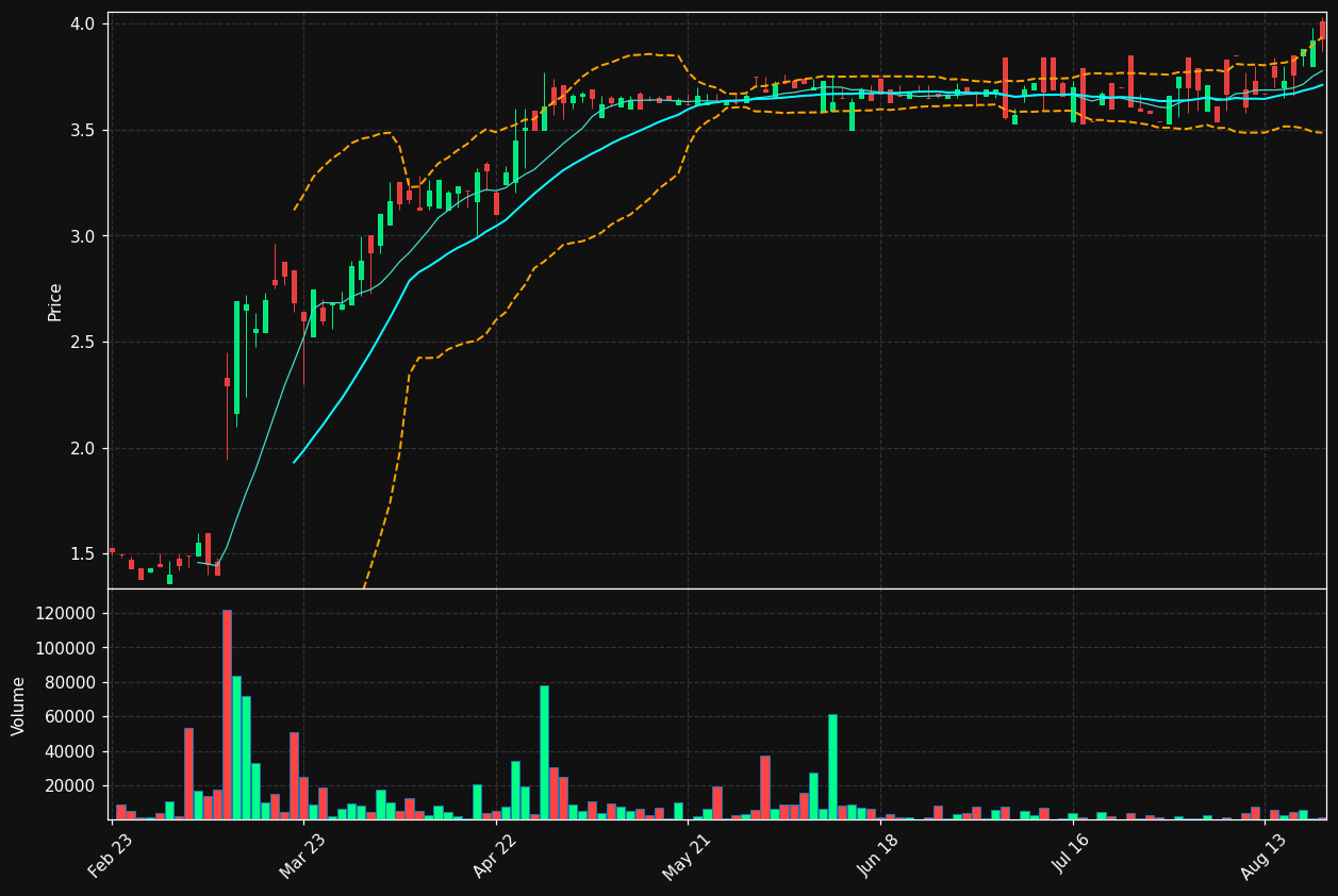 CLIQ.DE chart