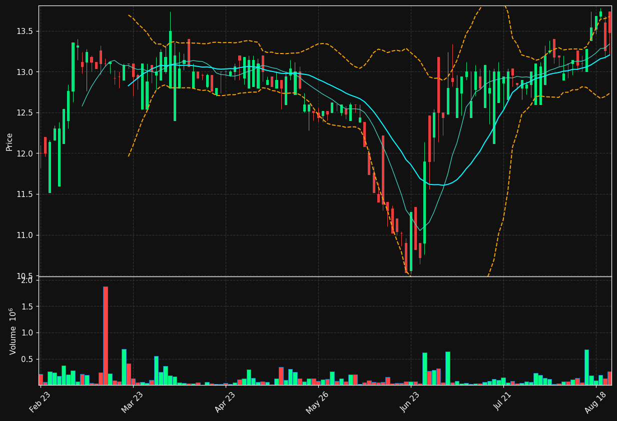 CLOUD.OL chart