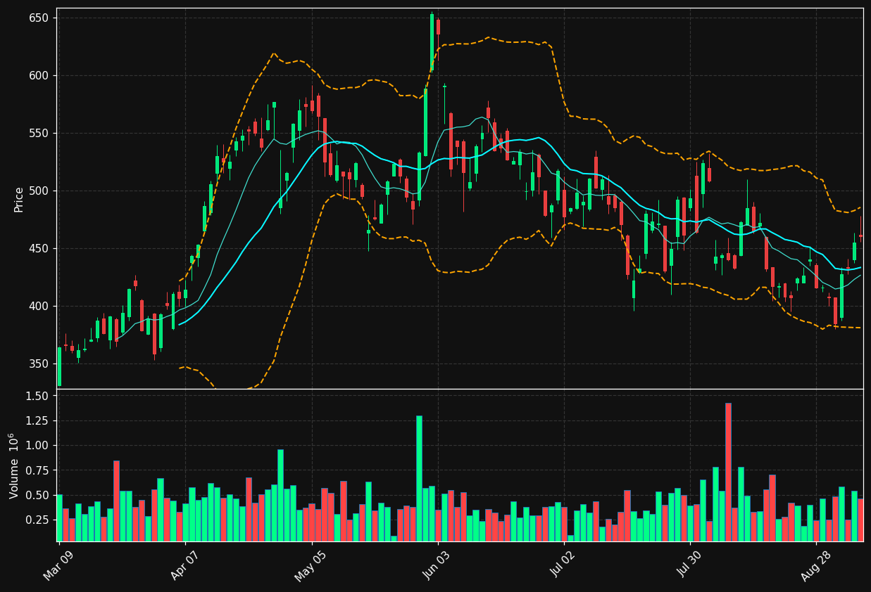 CLS.TO chart