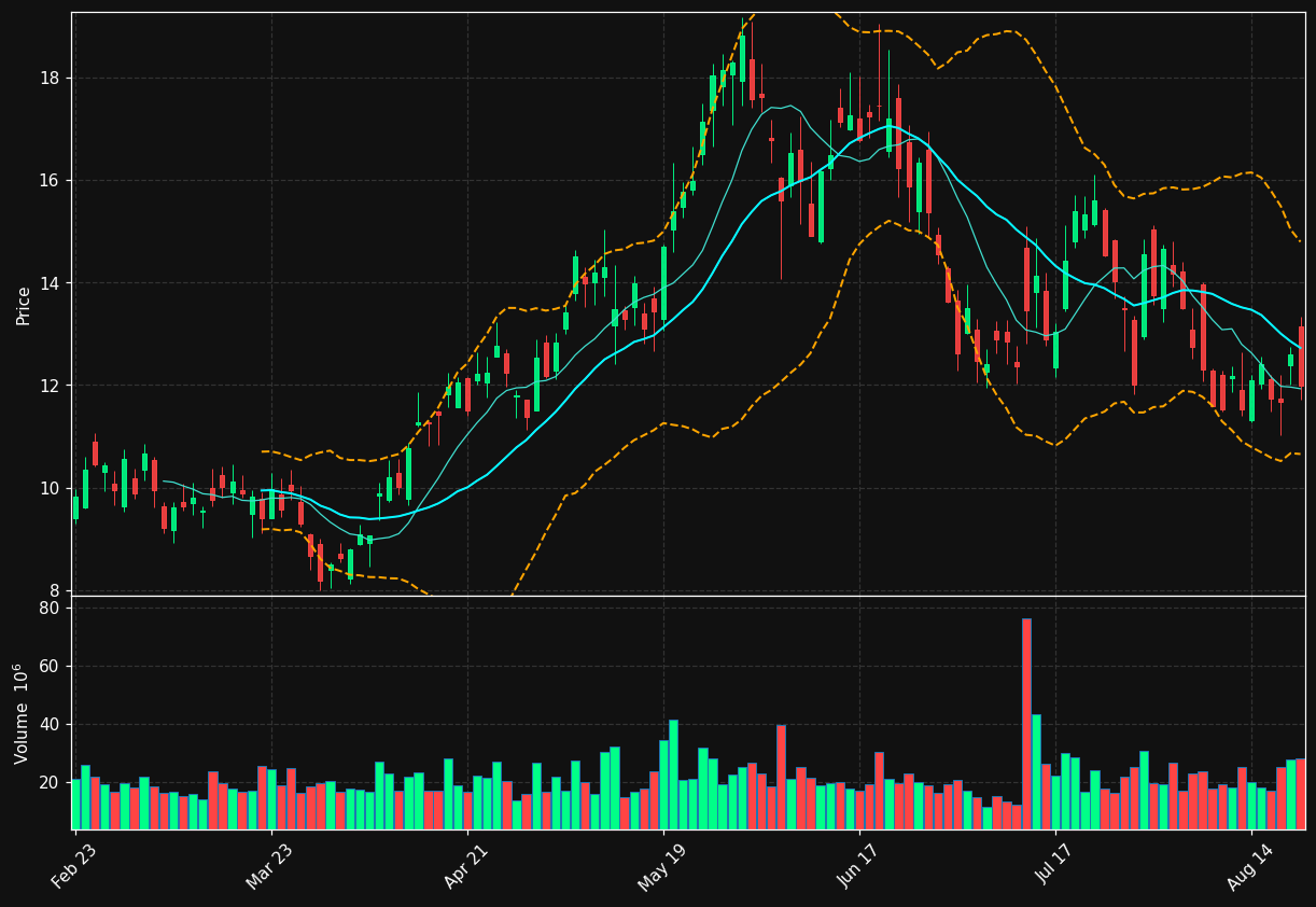 CLSK chart