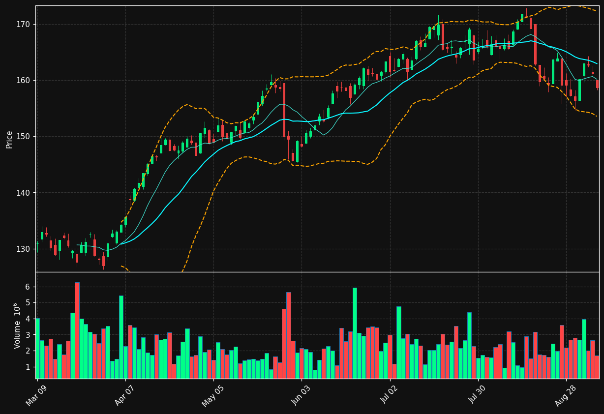 CM.TO chart