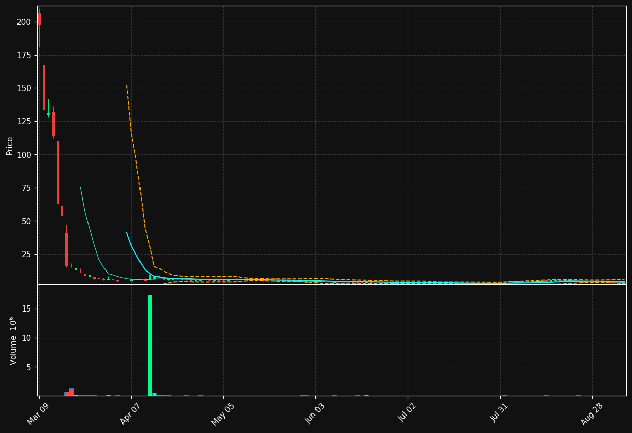 CMCT chart