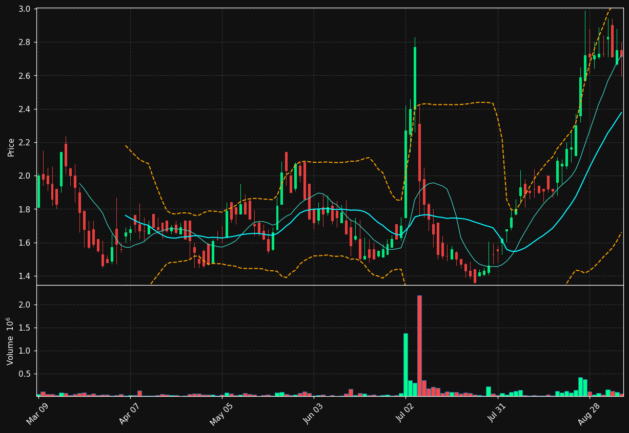 CMMB chart
