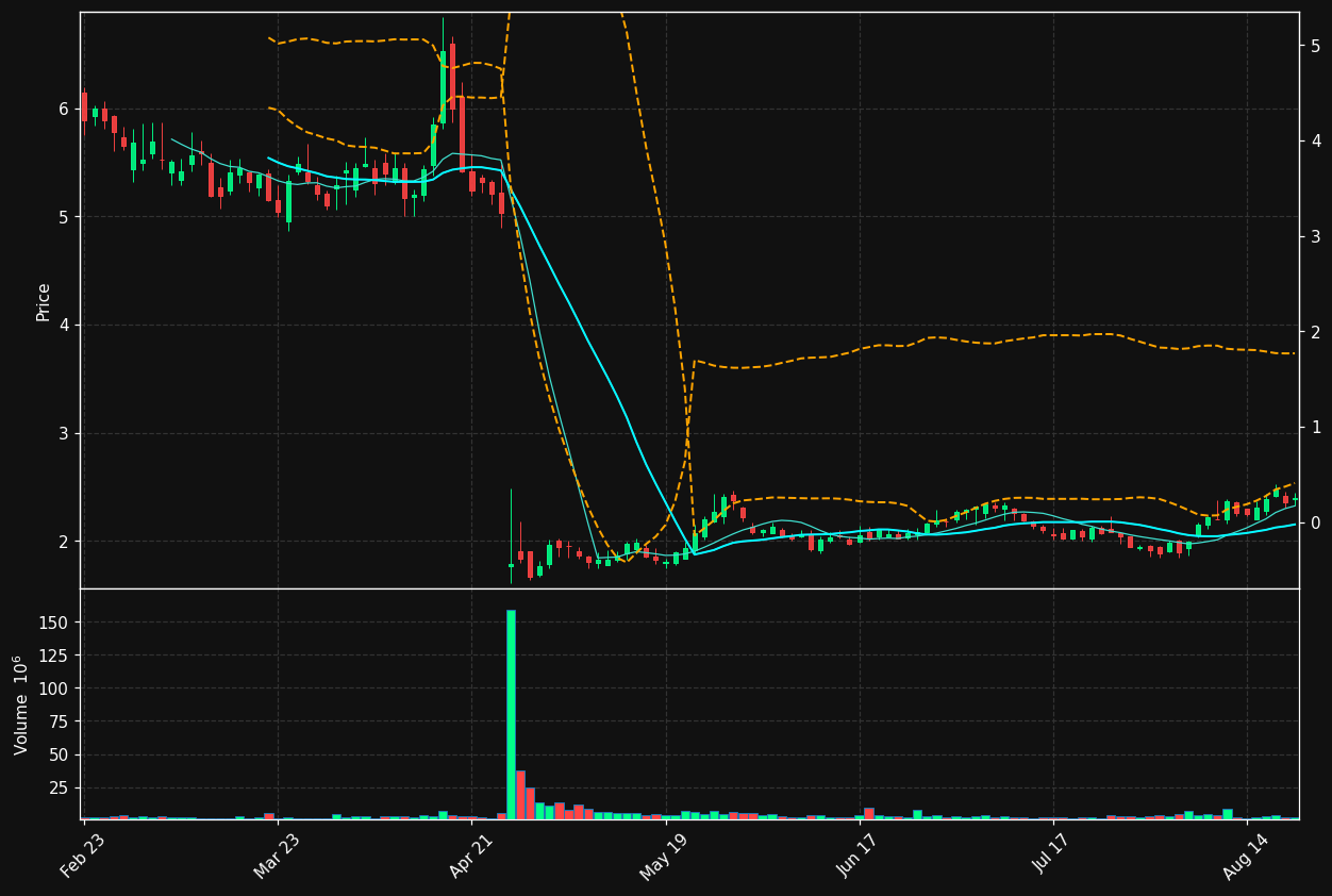 CMPX chart