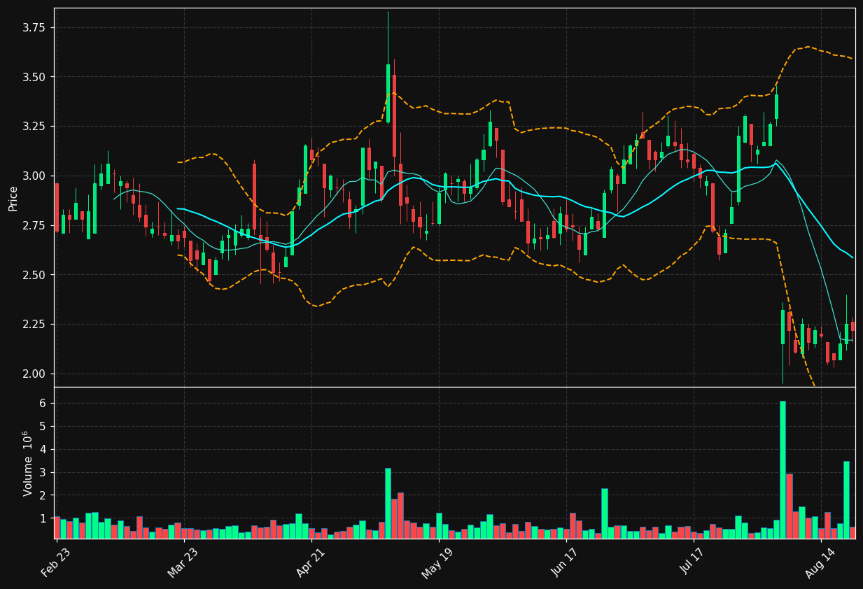 CMRC chart