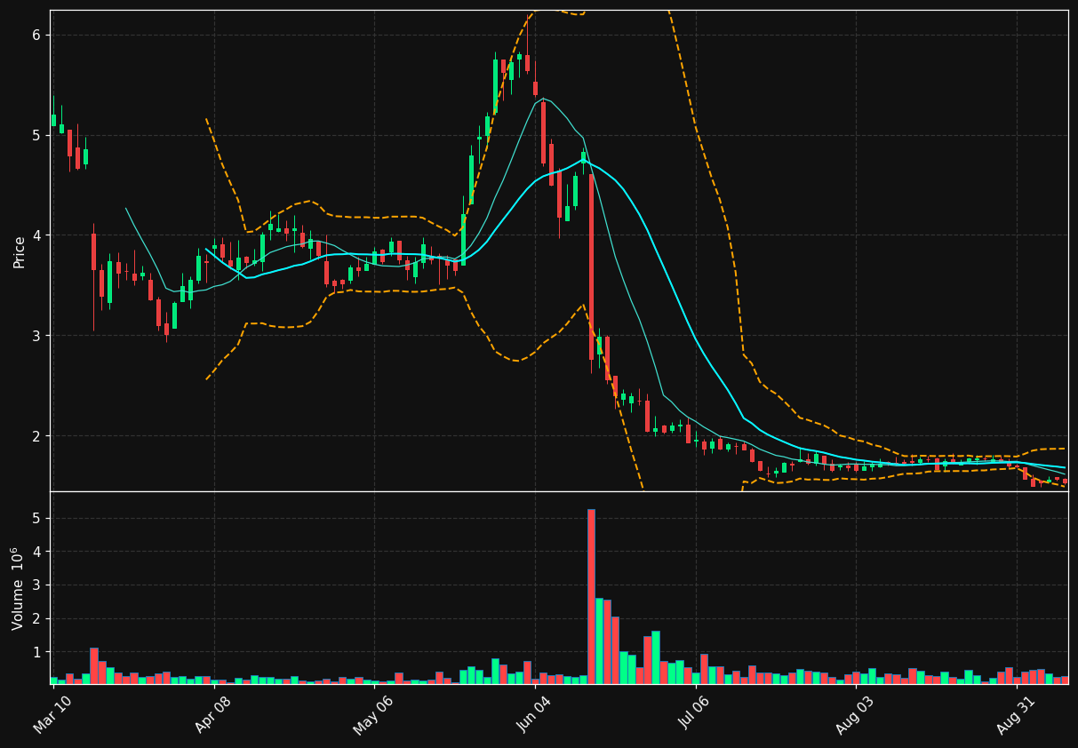 CMTL chart