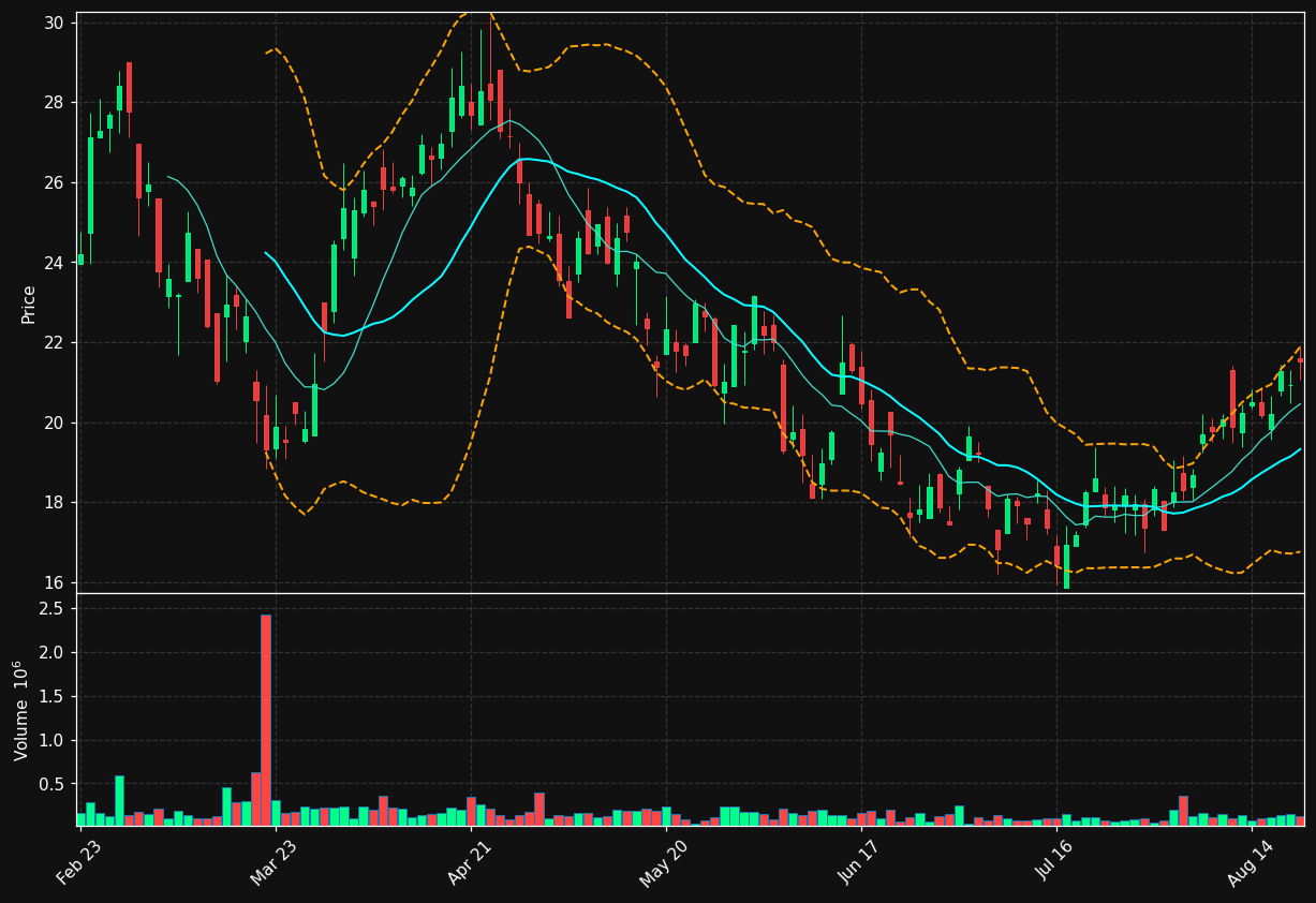 CNL.TO chart