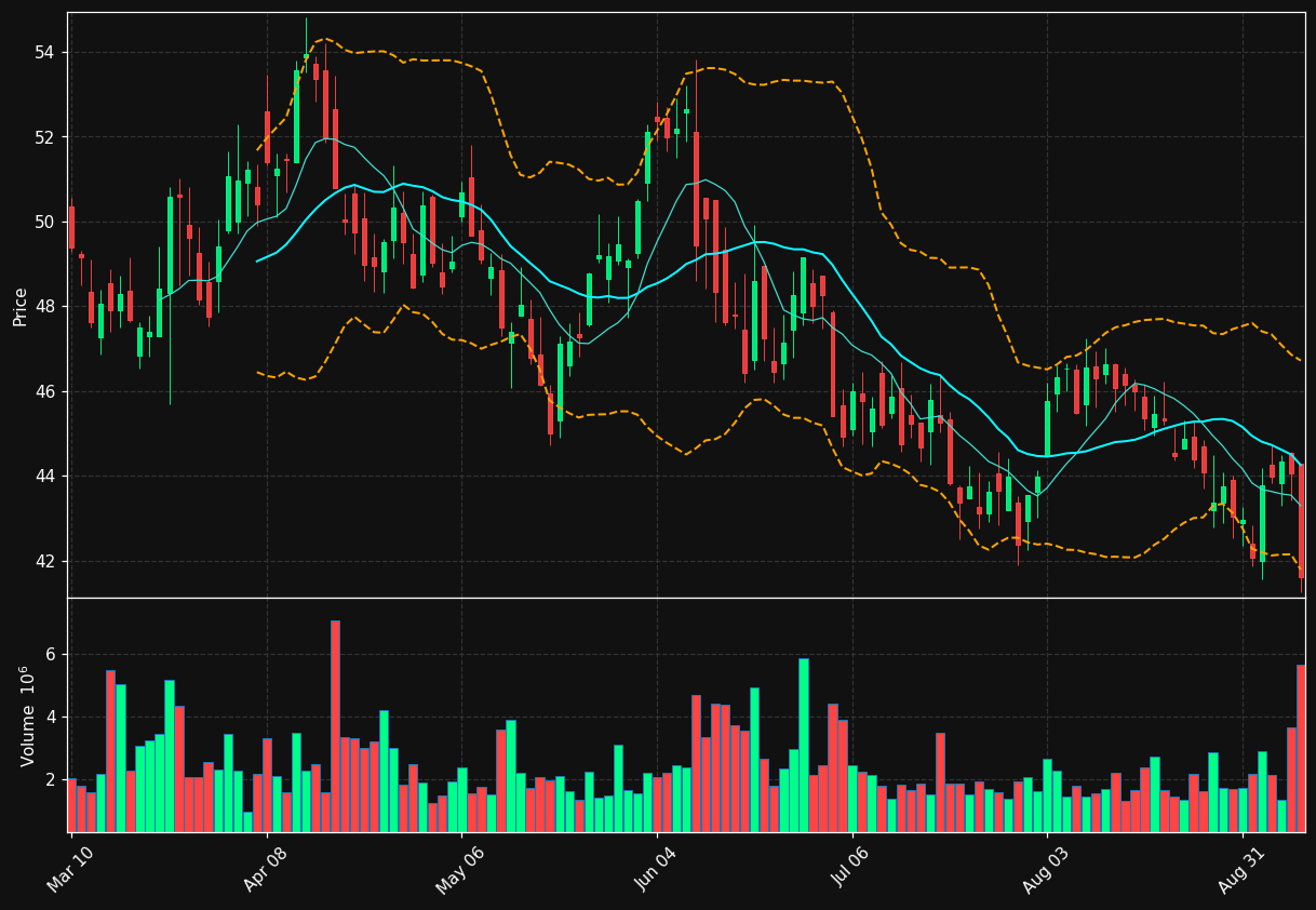 CNM chart