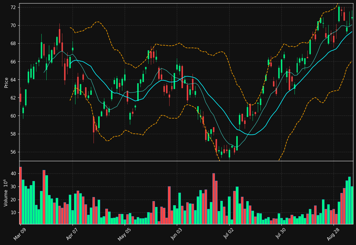 CNQ.TO chart