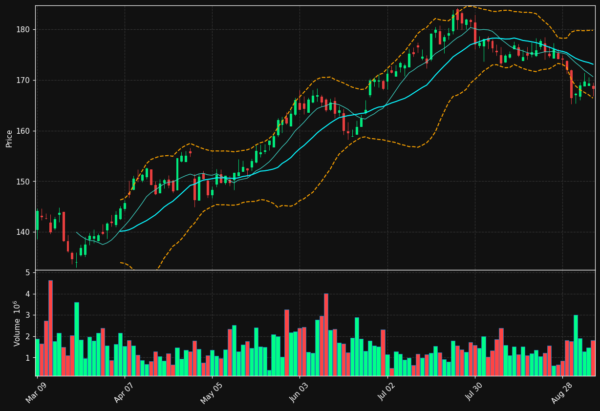 CNR.TO chart