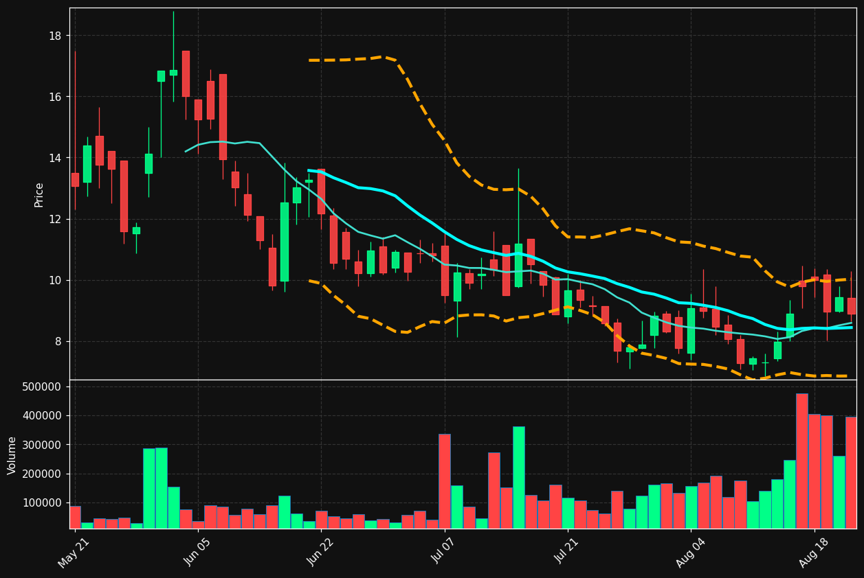 CNXU chart