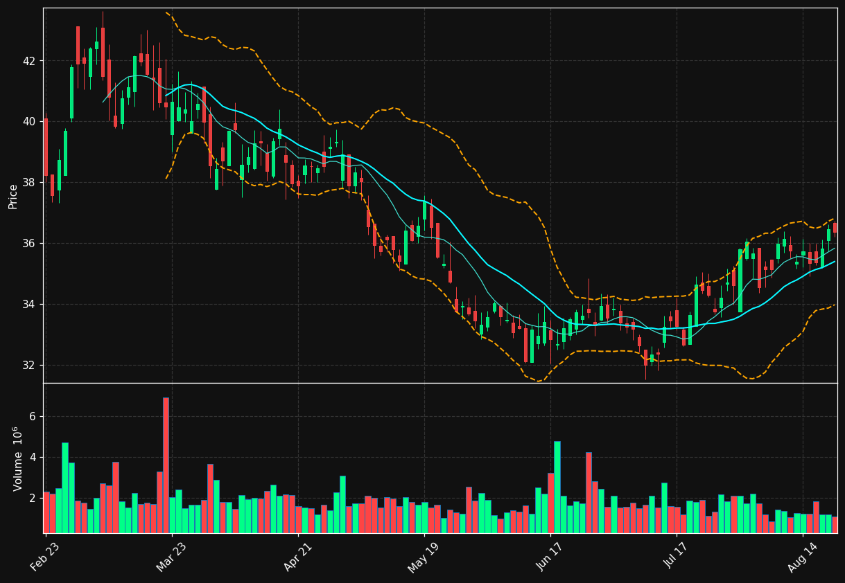 CNX chart