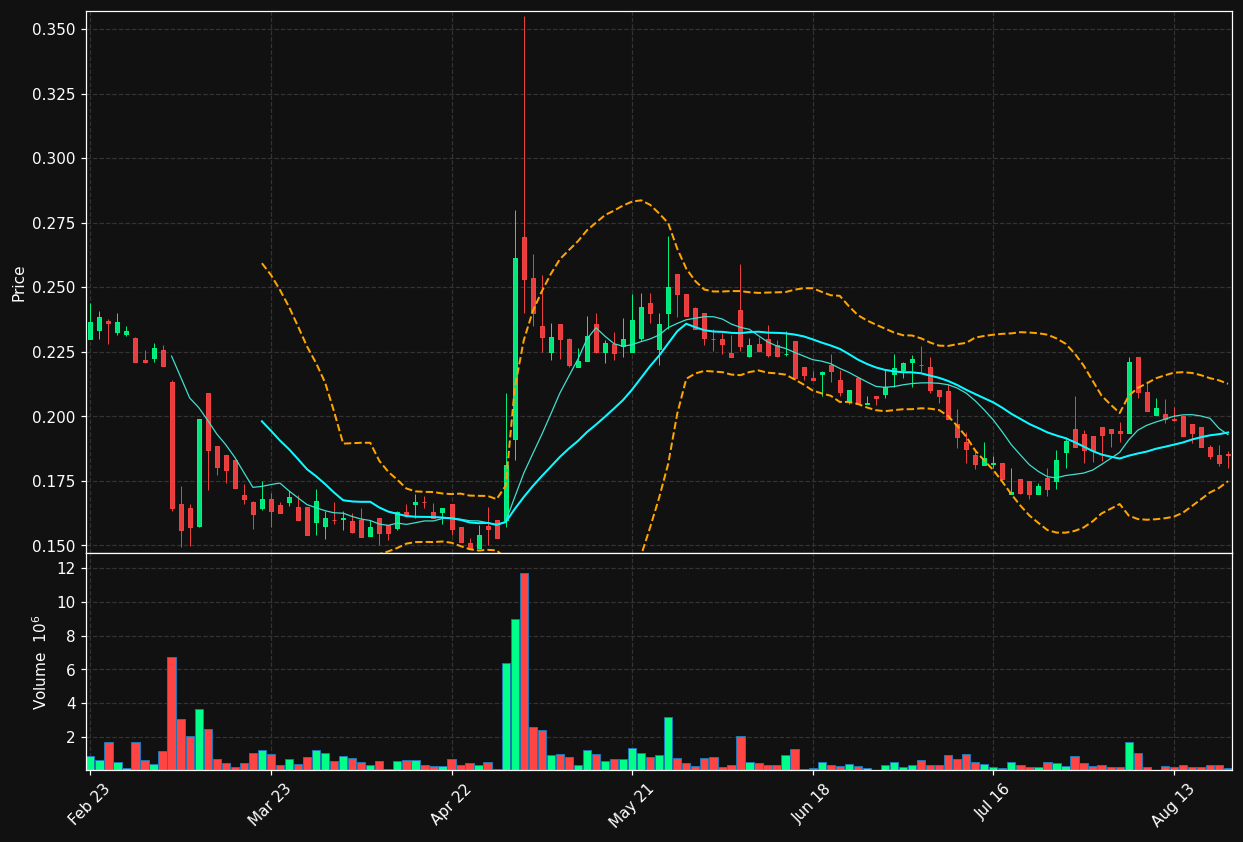 CO.PA chart