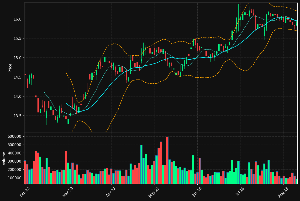 COFA.PA chart