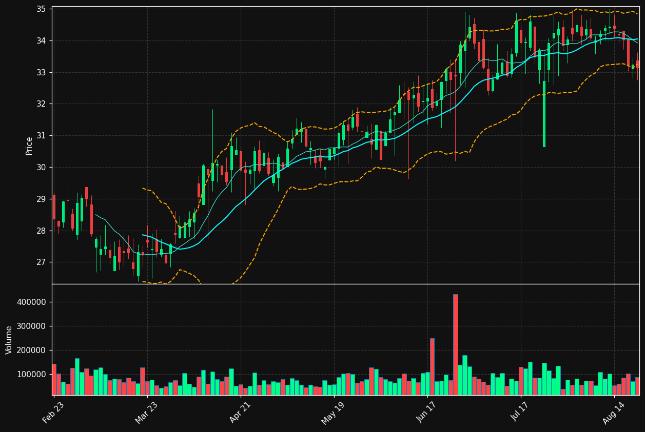 COFS chart