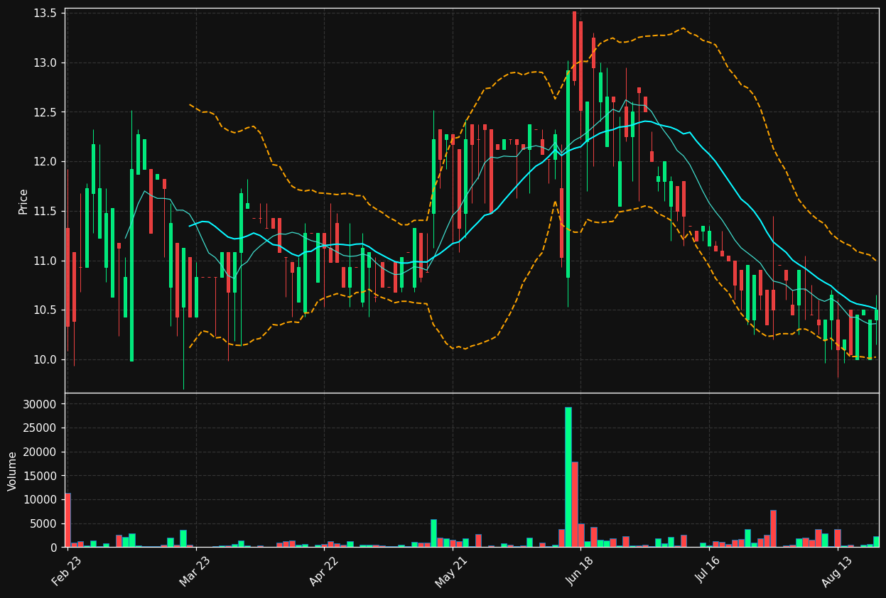 COH.PA chart