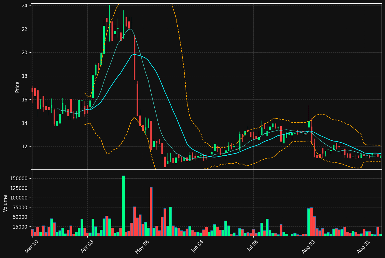 COHN chart