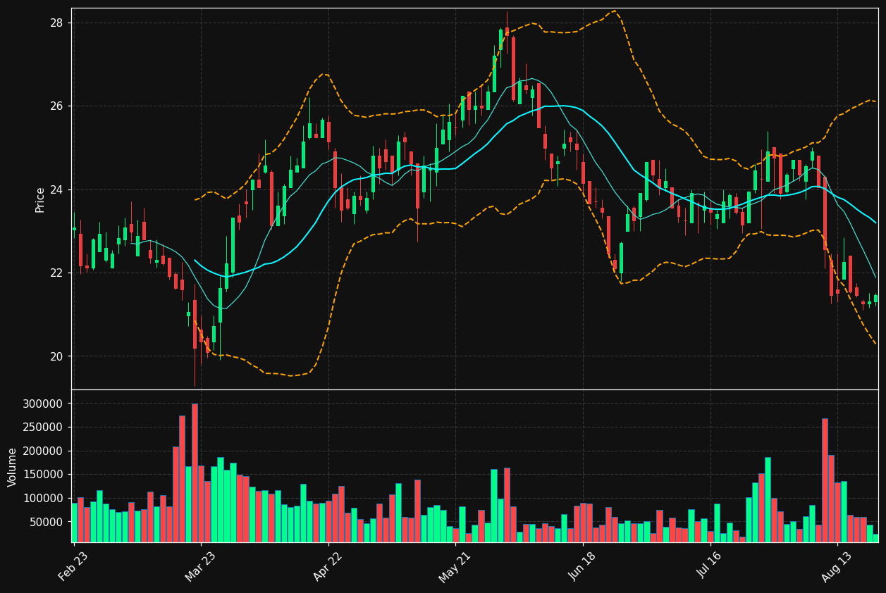 COK.DE chart