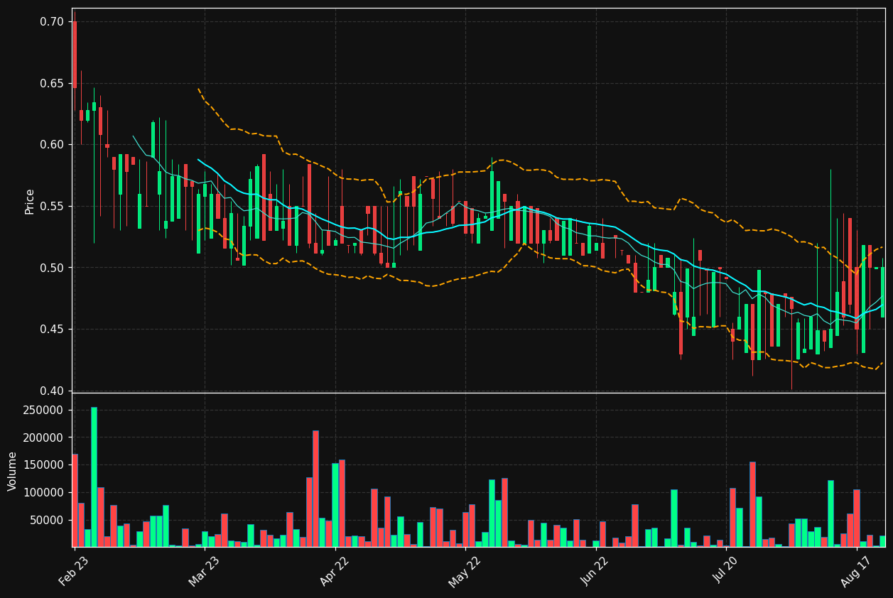 COLLAX.ST chart
