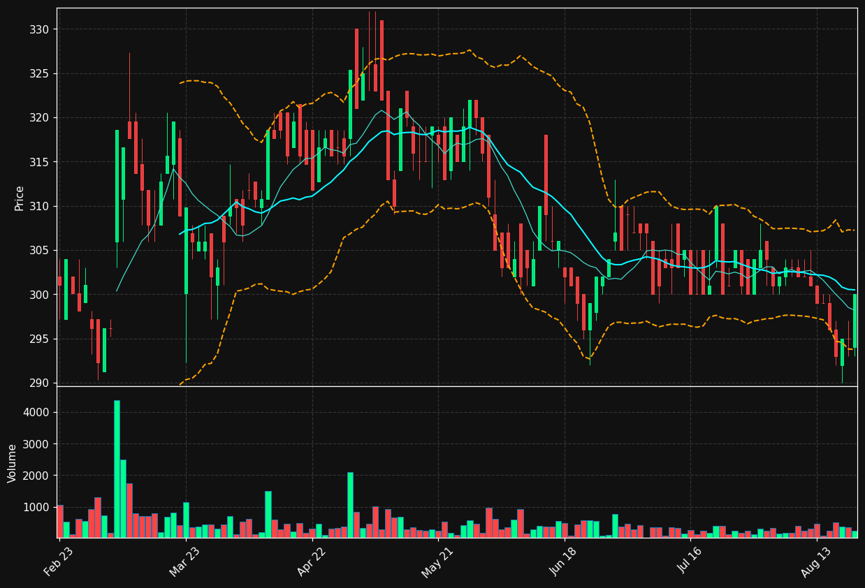 COMB.BR chart