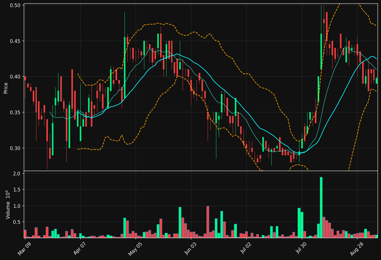 COPR.TO chart