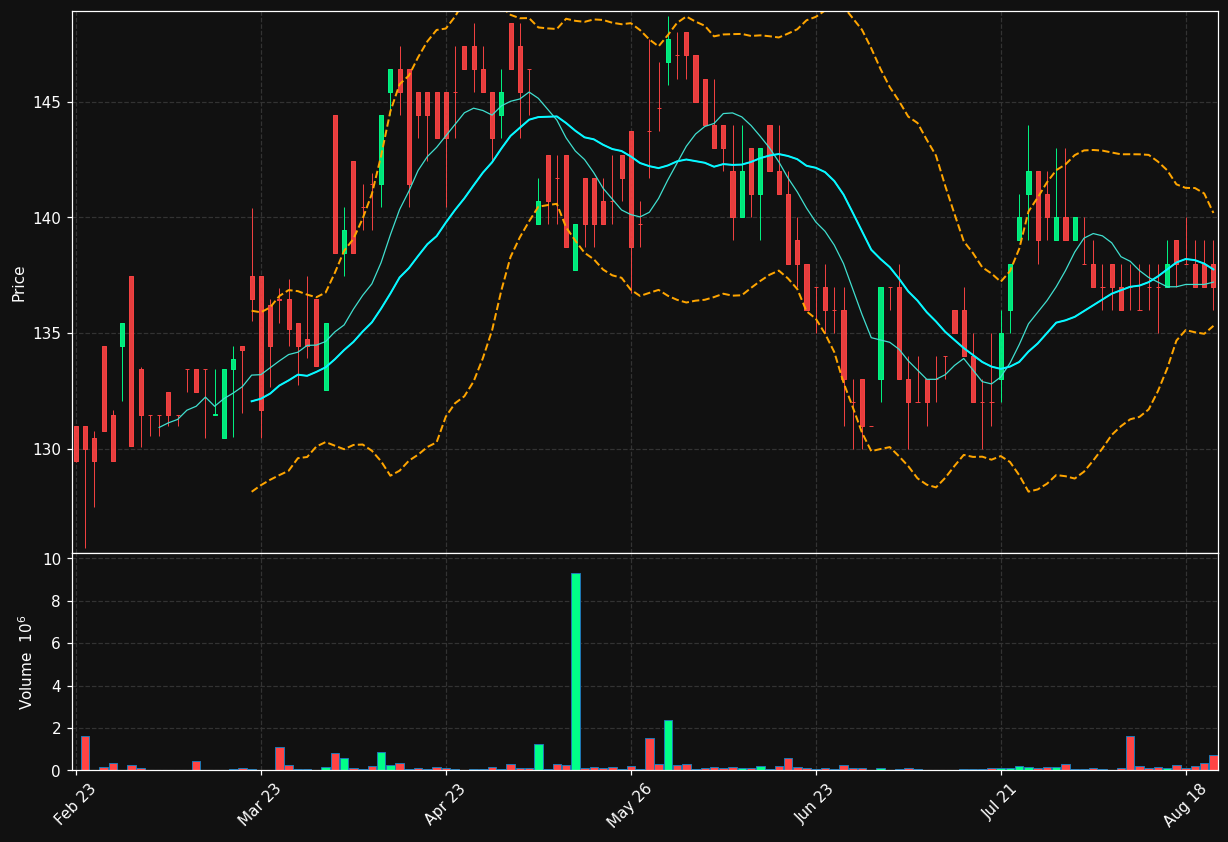COSH.OL chart
