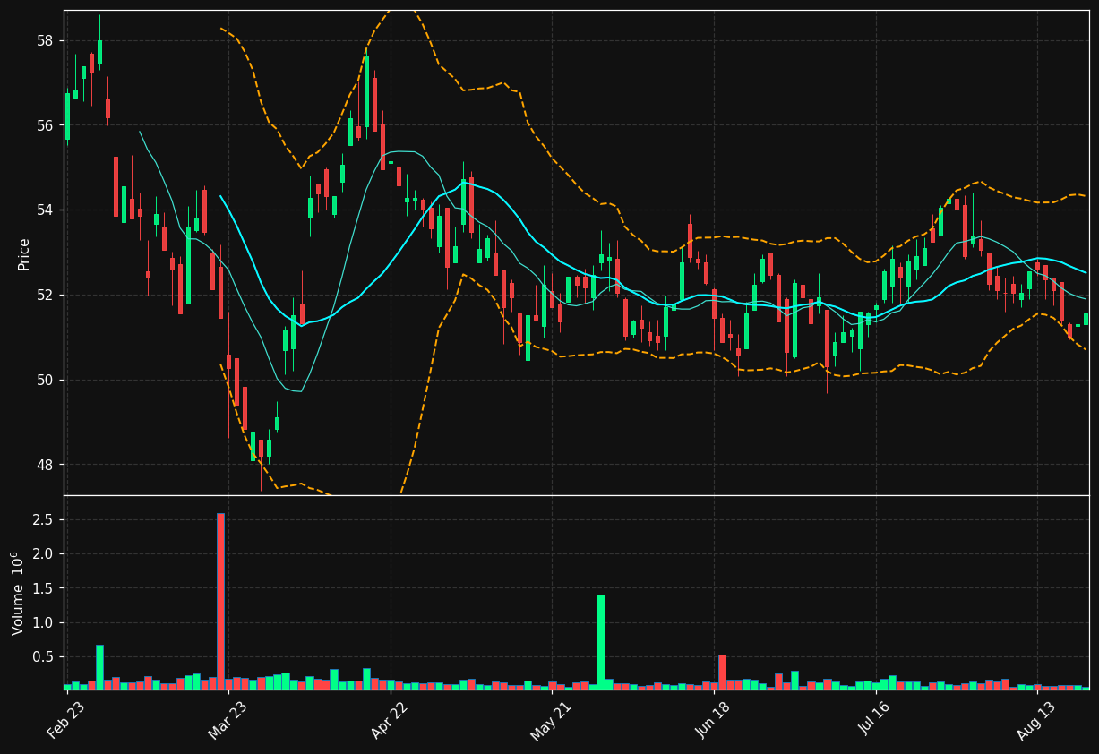 COV.PA chart