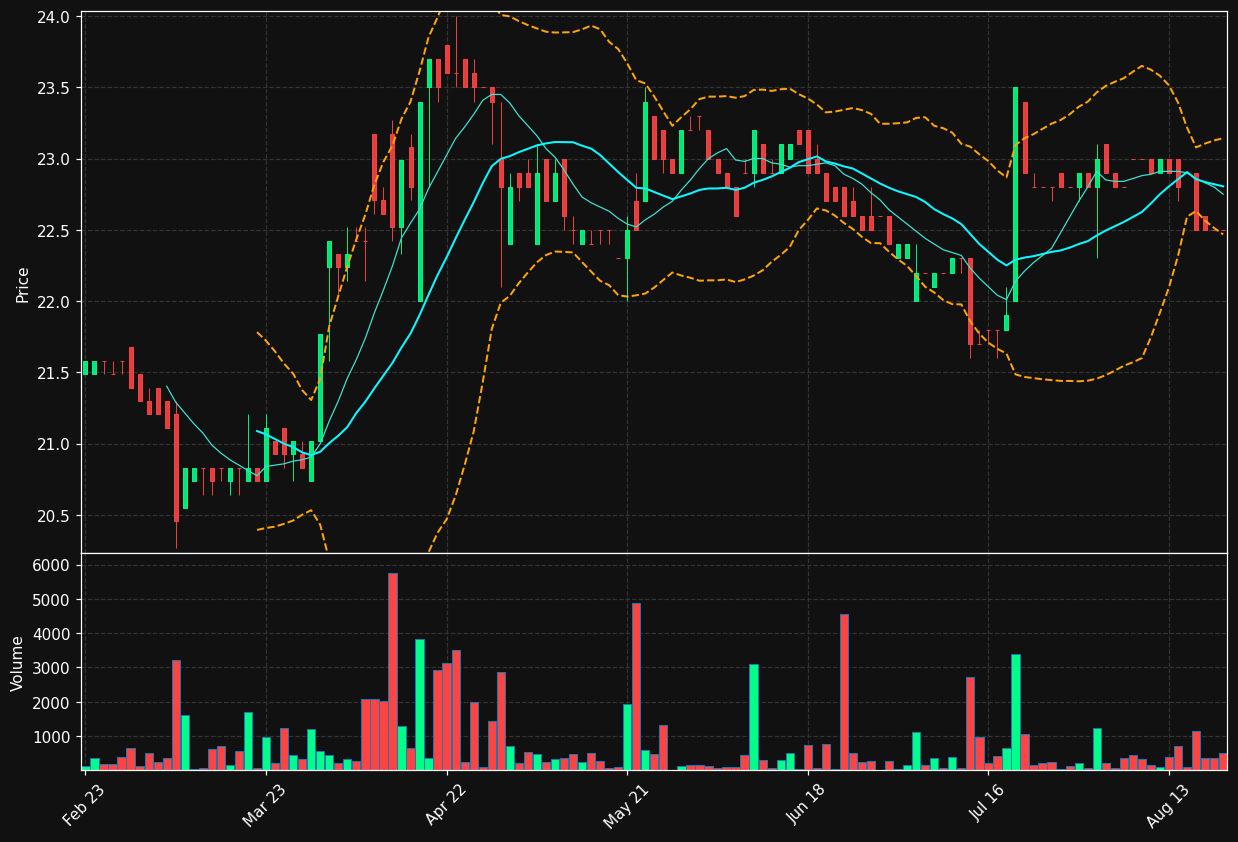 COVH.PA chart