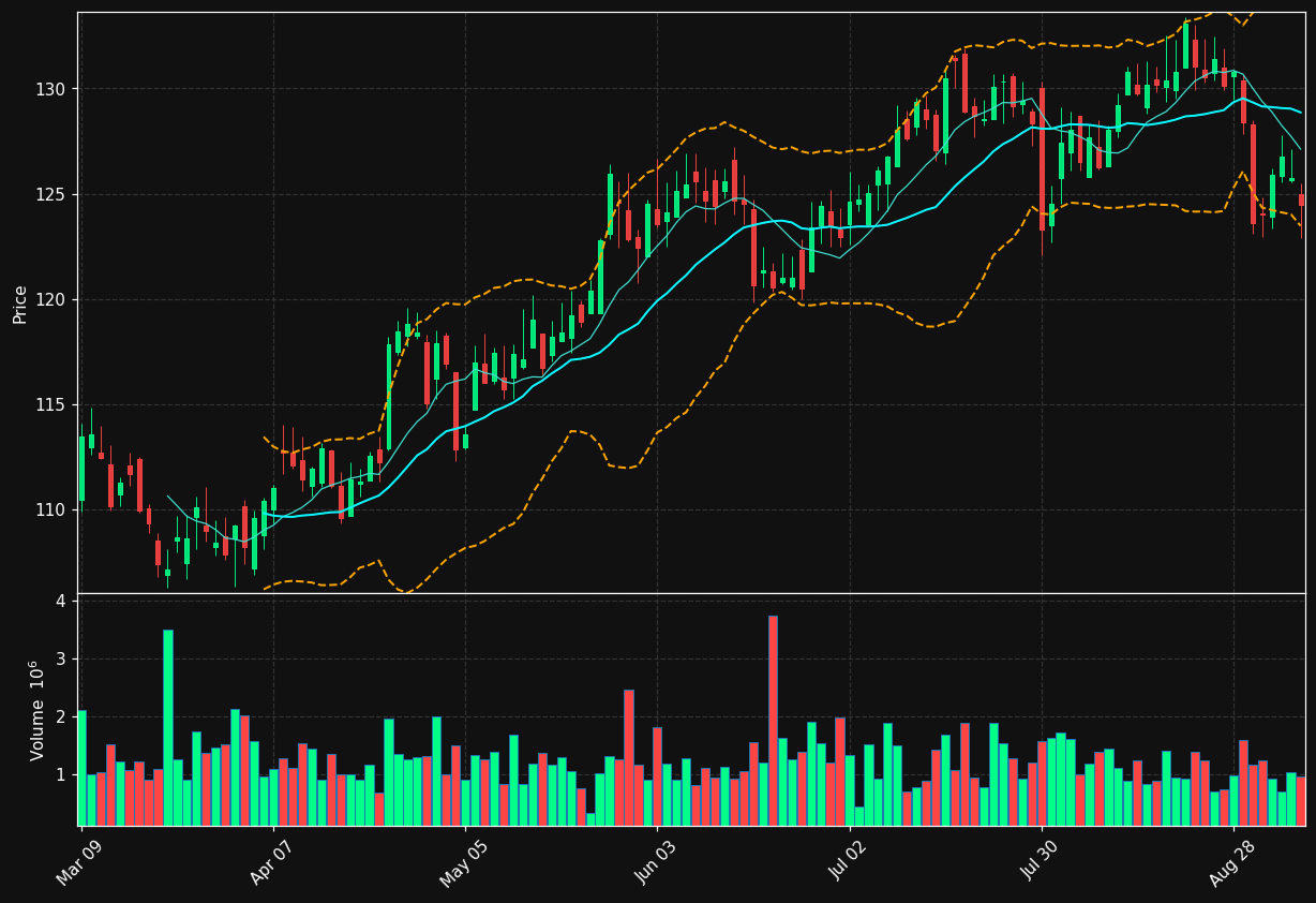 CP.TO chart