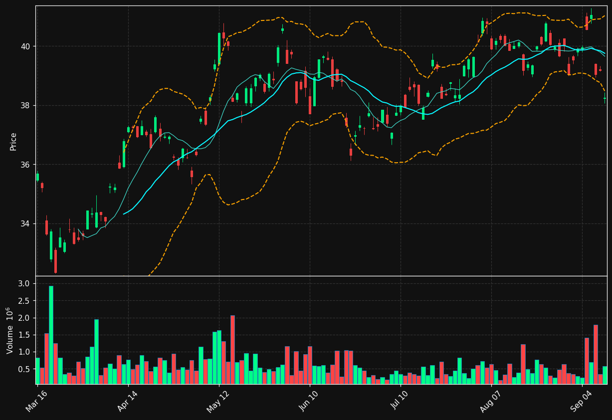CPER chart