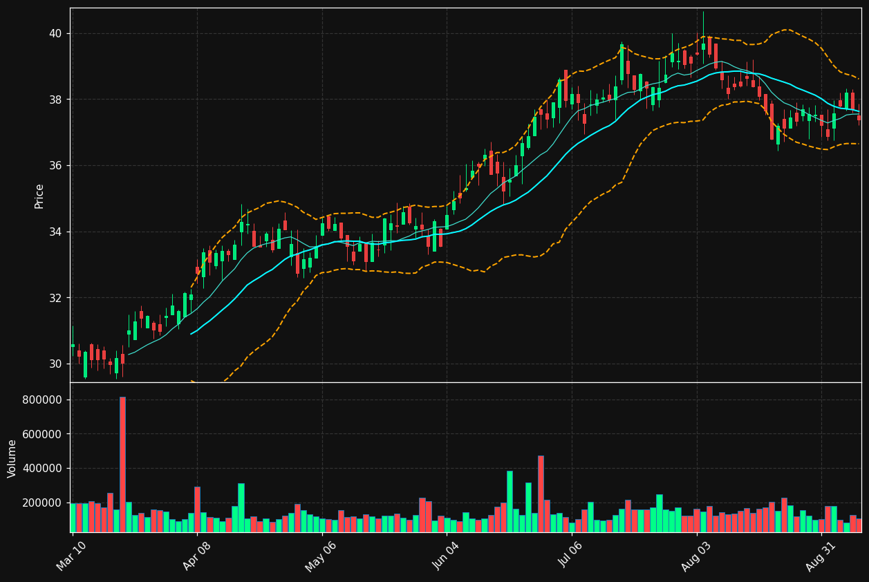 CPF chart