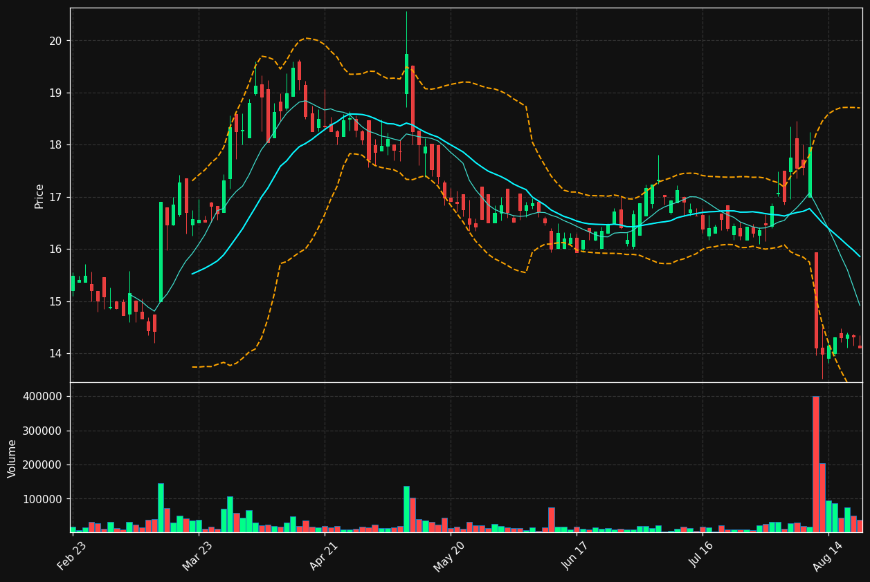 CPH.TO chart