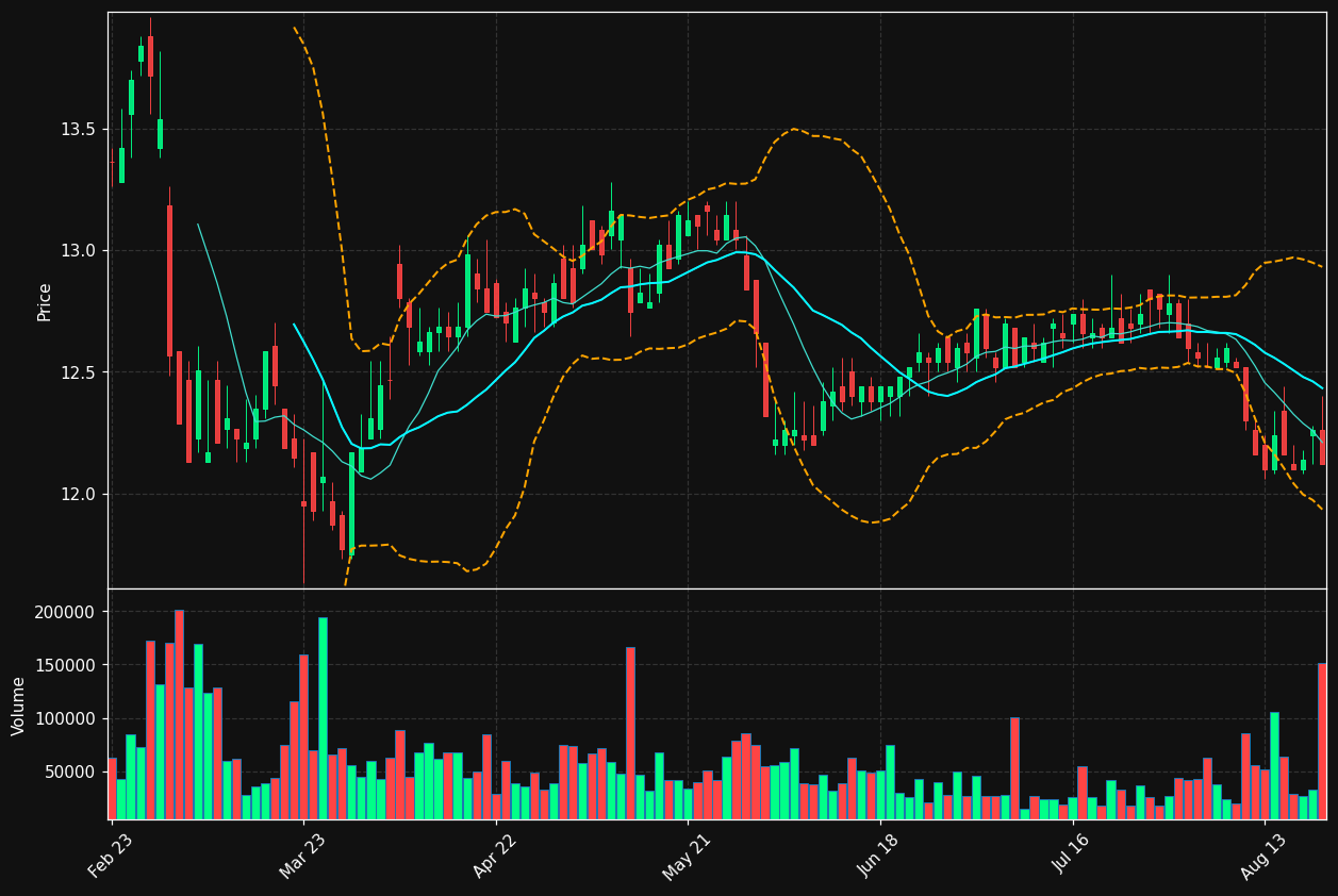 CPINV.BR chart