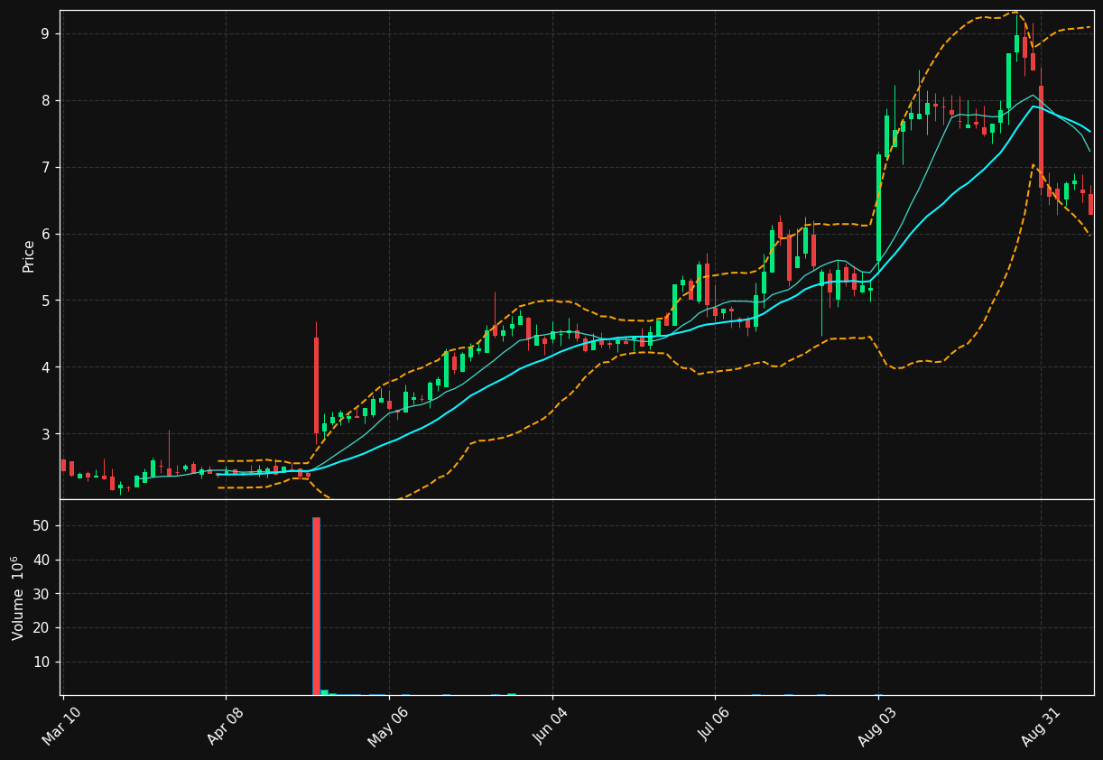 CPIX chart