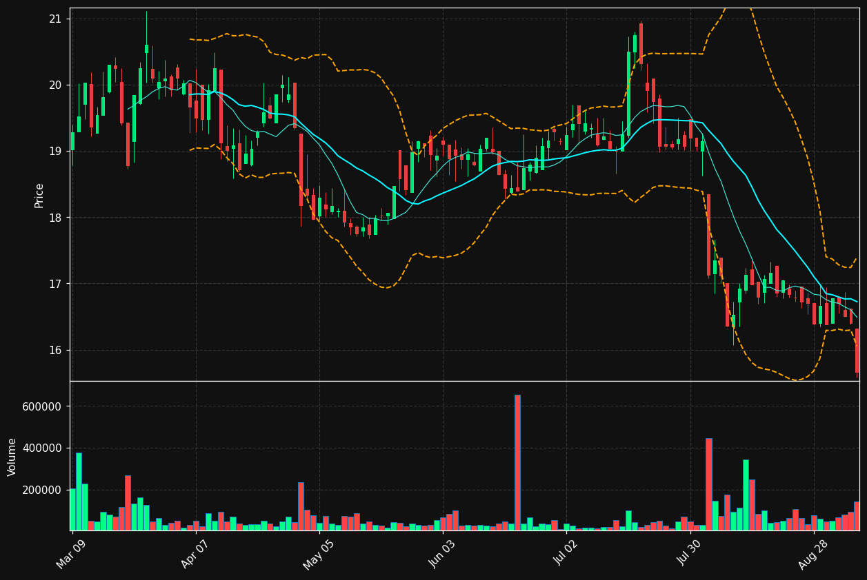 CPKR.TO chart