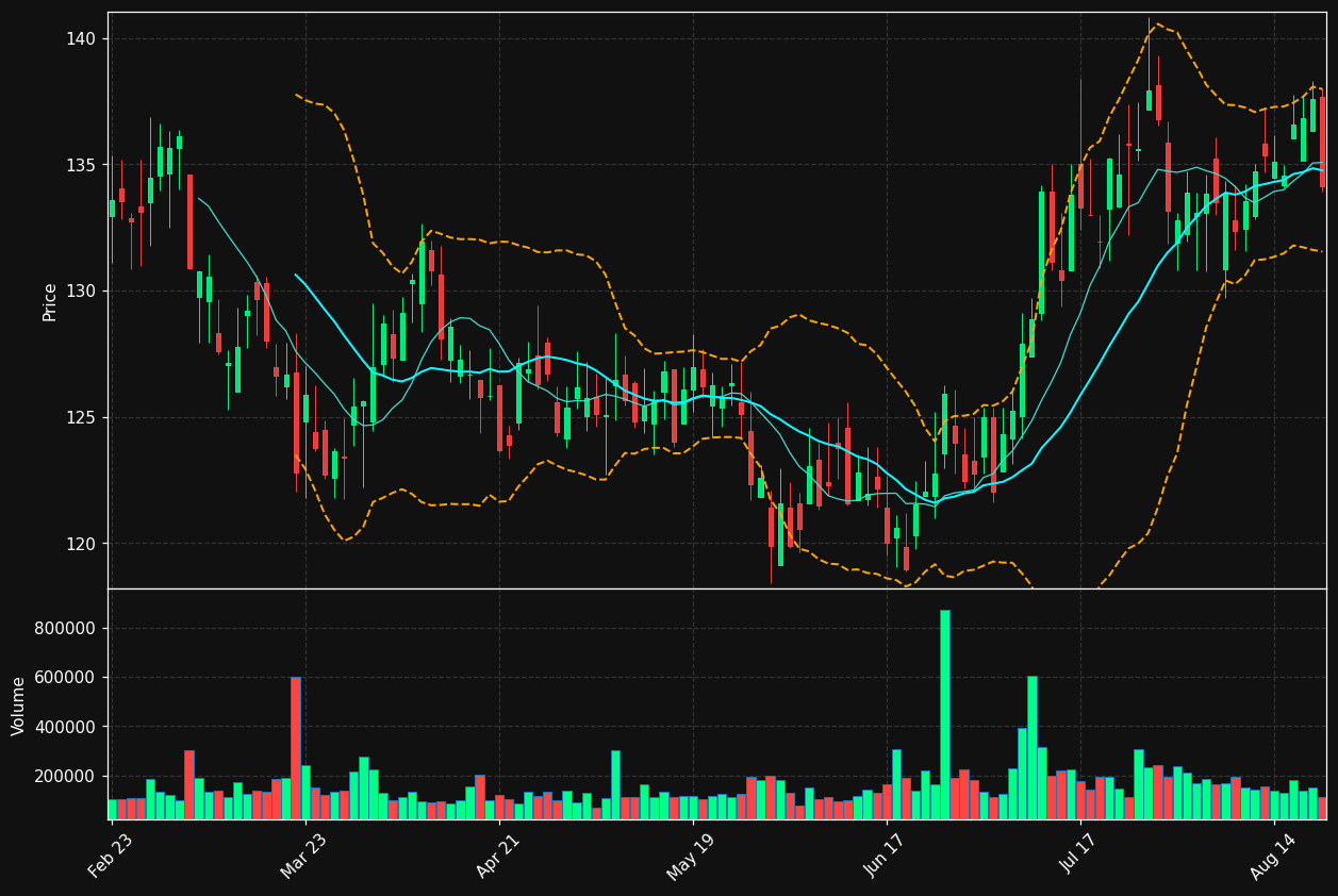 CPK chart