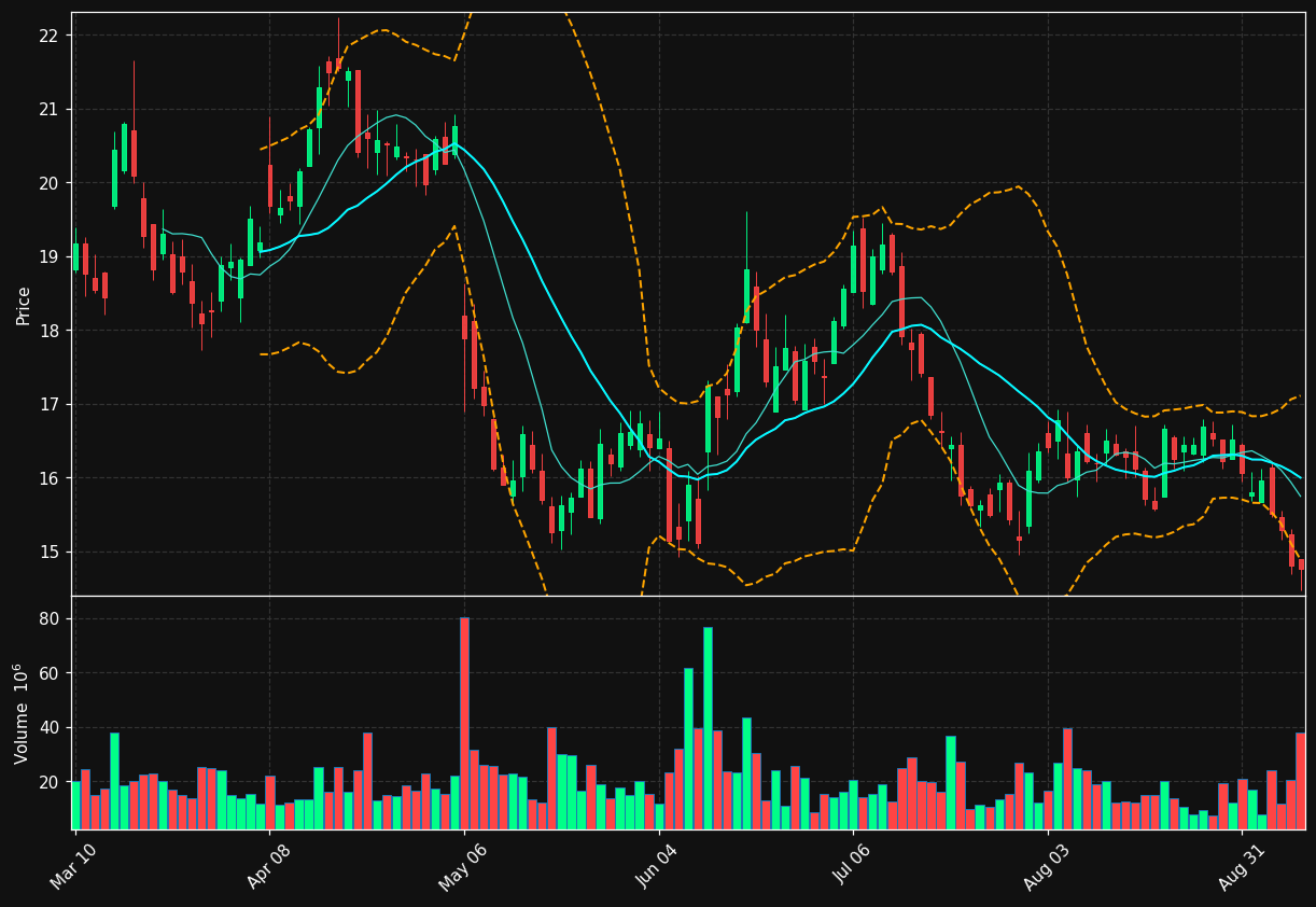 CPNG chart