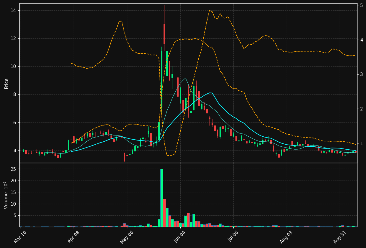 CPSH chart