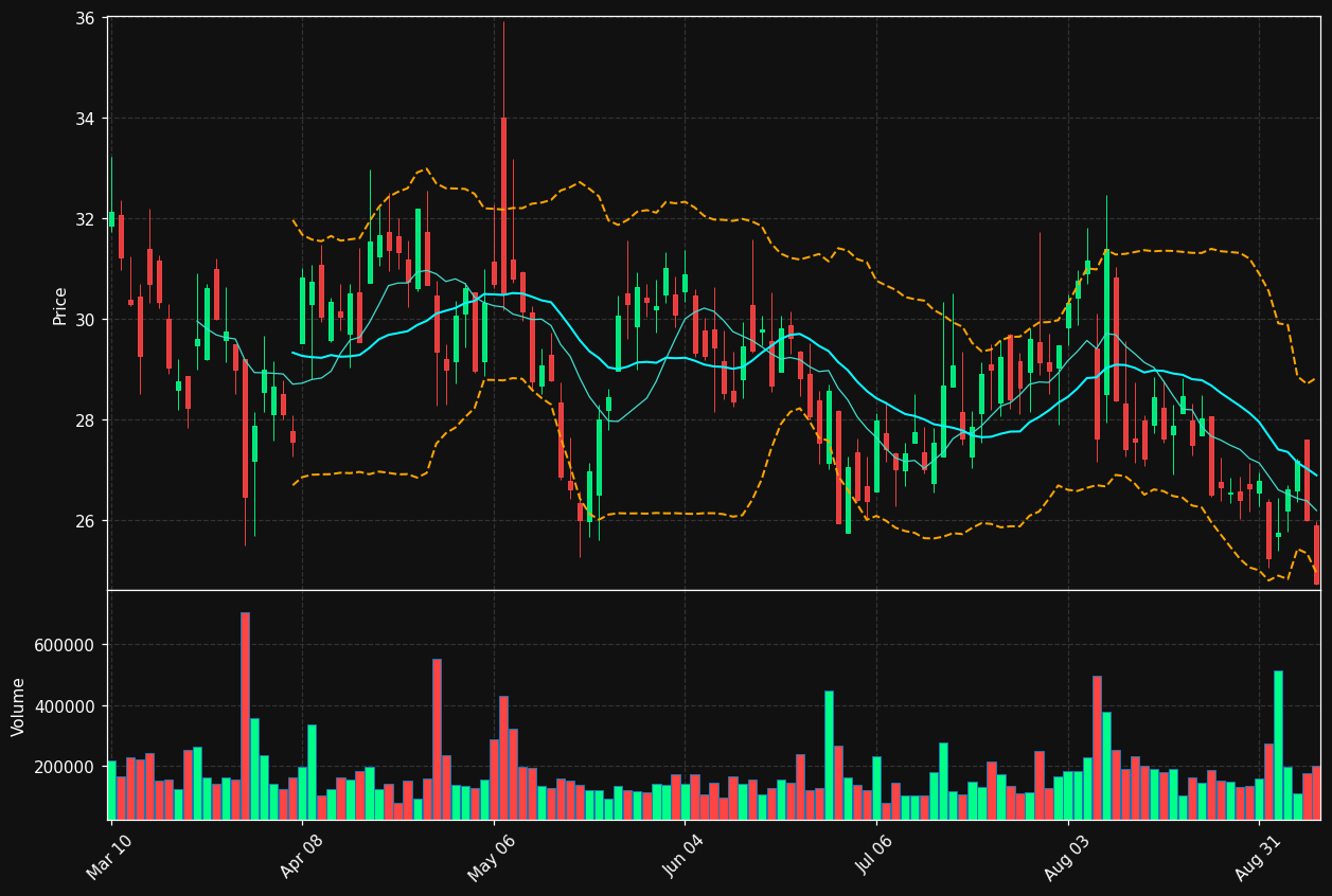 CPS chart