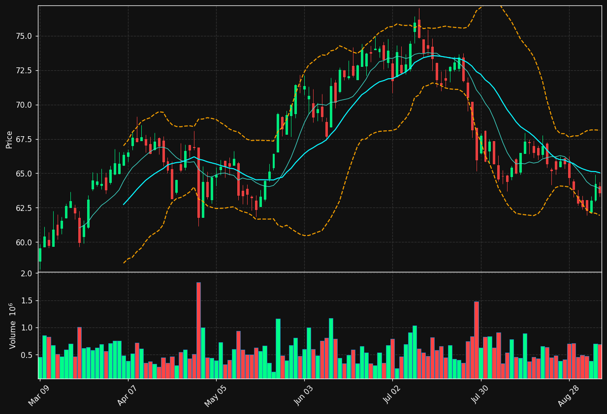 CPX.TO chart