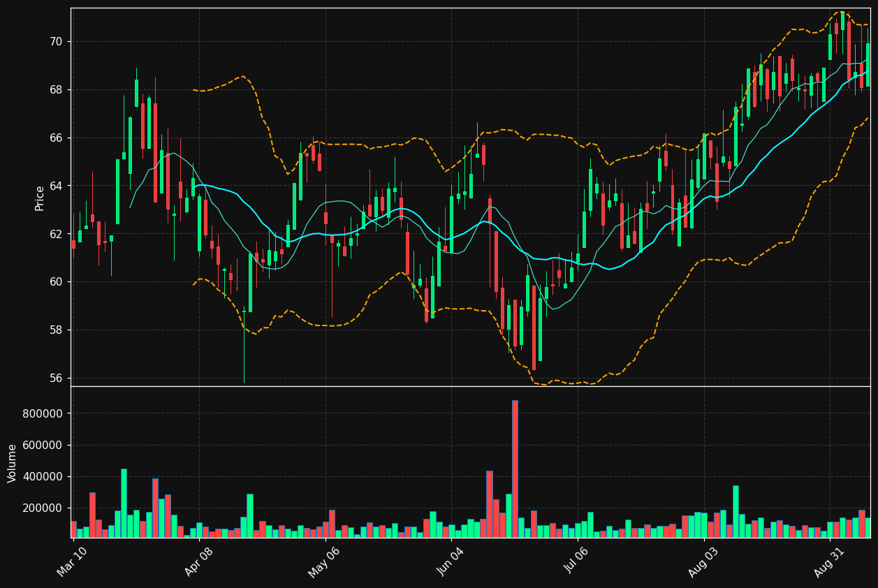 CQP chart