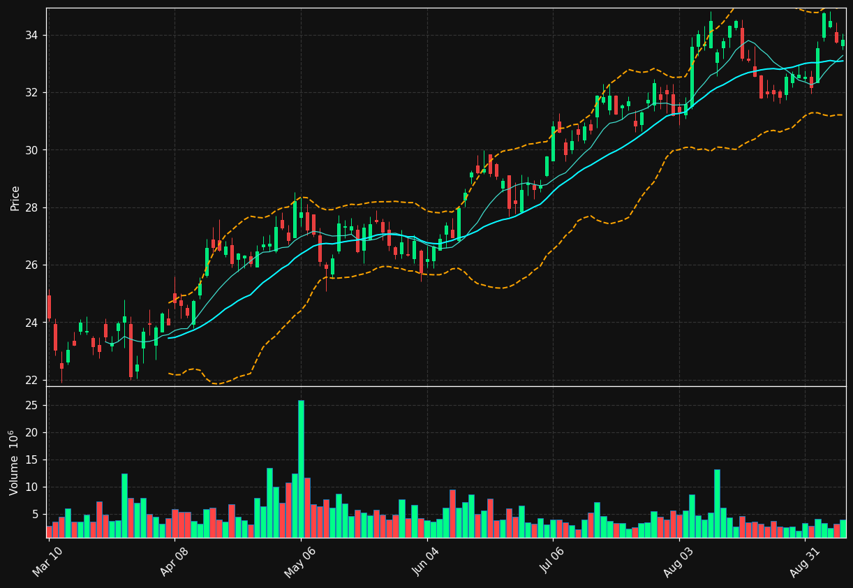 CRBG chart