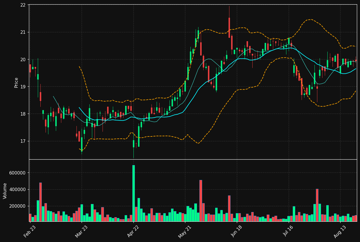 CRBN.AS chart