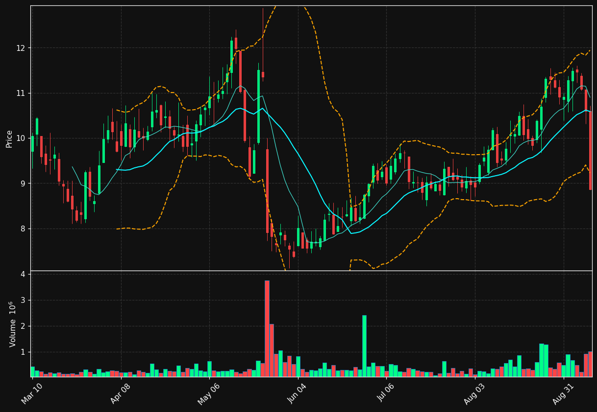 CRBP chart